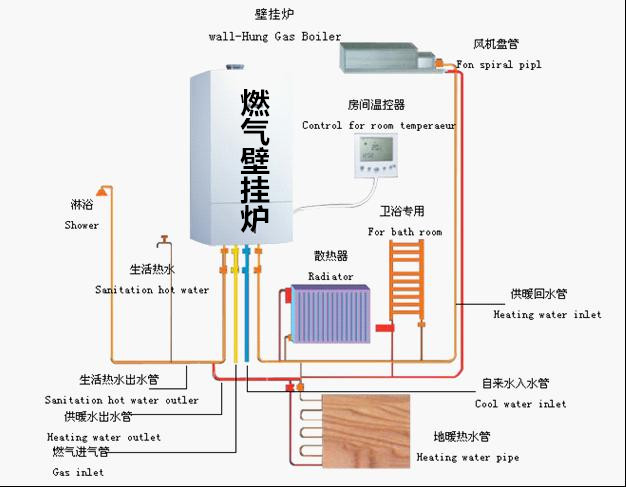 重慶水地暖