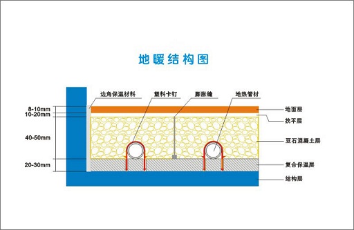 重慶地暖公司——億能暖通