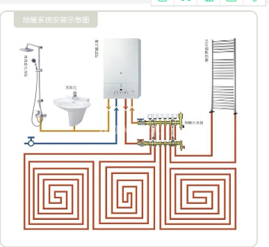 alt 地暖安裝設(shè)計圖