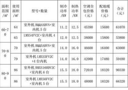 alt 地暖價(jià)格表